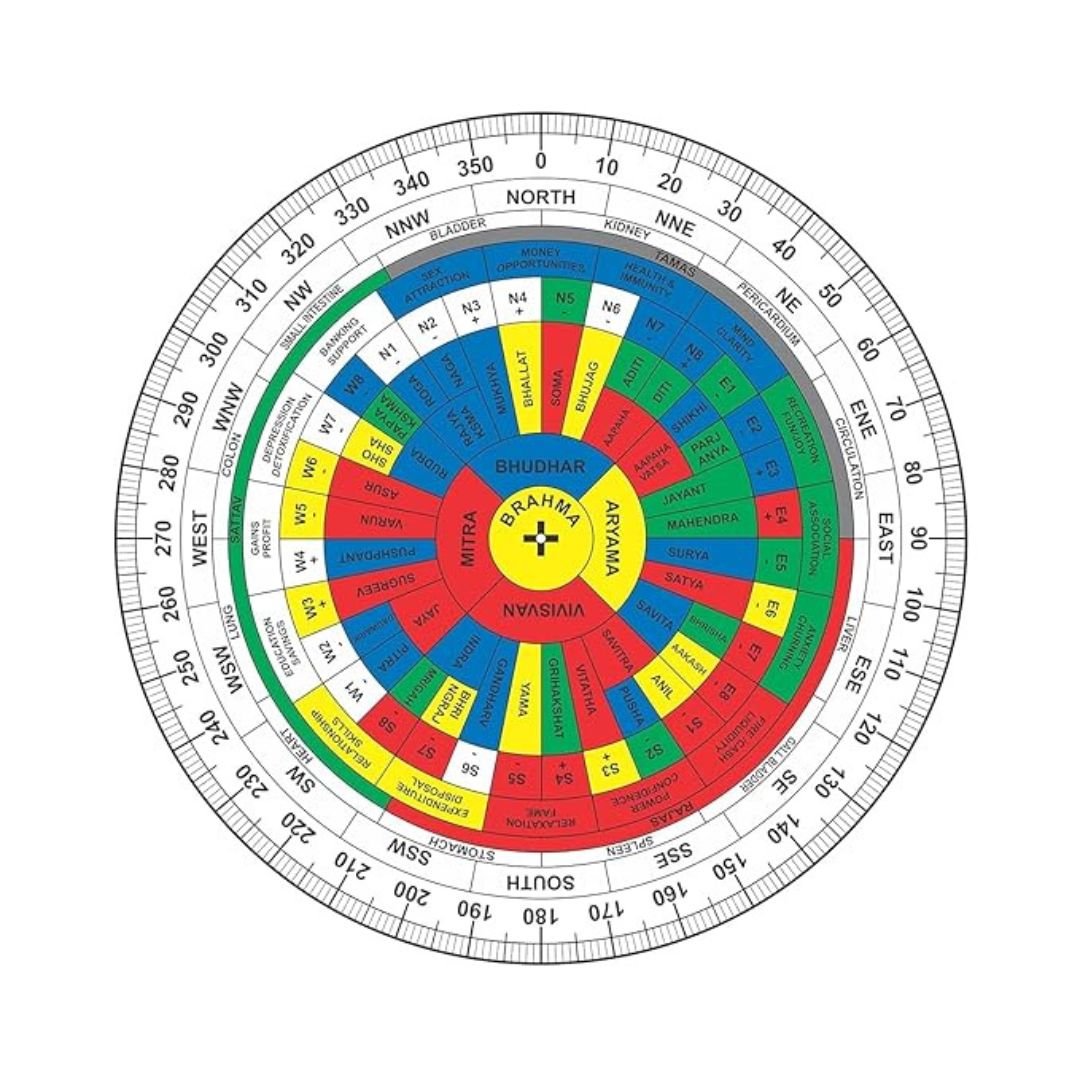 Chakra